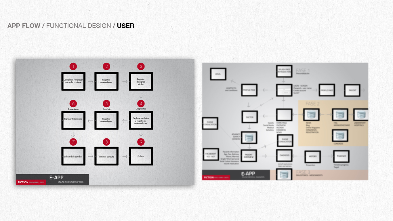 WIRE-FRAMES-app-flow